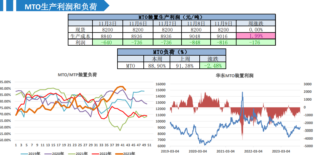 甲醇盘面受资金驱动偏强 警惕下游负反馈风险