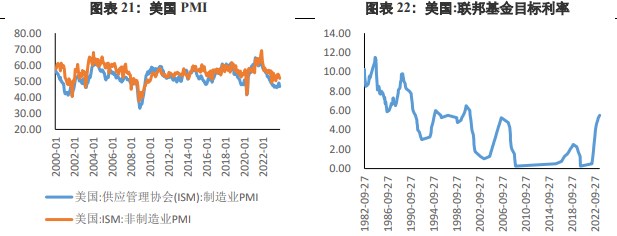 停止加息及美股避险情绪等因素 金价高位受阻