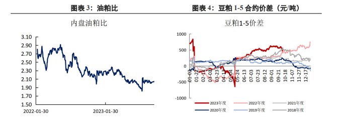 下游采购仍然较为谨慎 豆粕维持偏强震荡运行