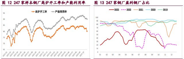 螺纹钢宏观利好预期不断发酵 铁矿石供应延续季节性回升态势