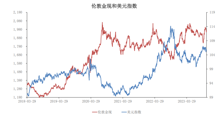 黄金回落后仍存低位买盘 白银期货价格反弹回落