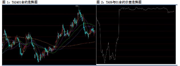 织造新增订单逐步见顶 PTA有一定库存压力