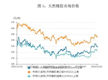 下游终端不景气 预计橡胶维持震荡运行