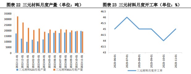 动力和储能板块均无明显好转迹象 碳酸锂需求偏弱