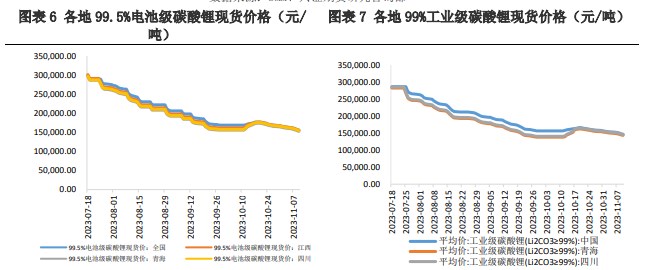 动力和储能板块均无明显好转迹象 碳酸锂需求偏弱