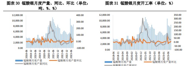 动力和储能板块均无明显好转迹象 碳酸锂需求偏弱