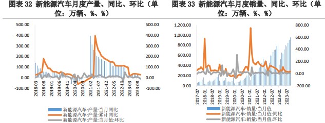 动力和储能板块均无明显好转迹象 碳酸锂需求偏弱