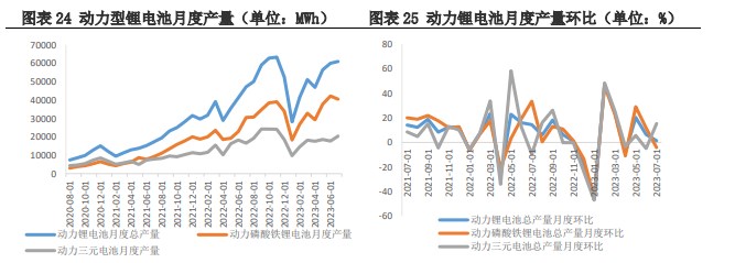 动力和储能板块均无明显好转迹象 碳酸锂需求偏弱