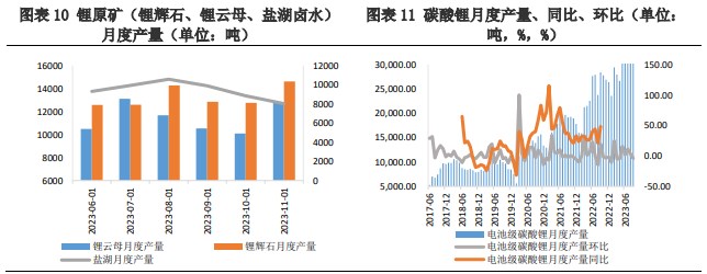 动力和储能板块均无明显好转迹象 碳酸锂需求偏弱