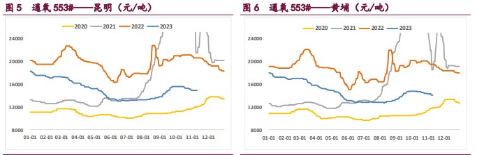 西南地区成本支撑偏强 工业硅惜货情绪较浓