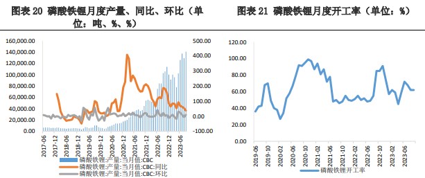 动力和储能板块均无明显好转迹象 碳酸锂需求偏弱