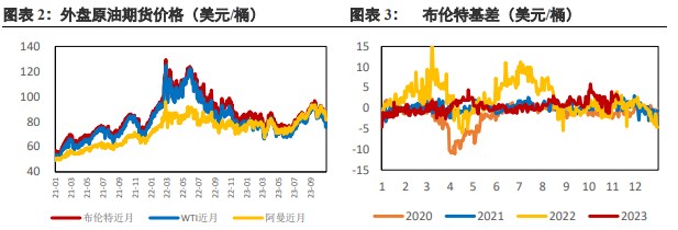 基本面变化不大 原油维持震荡格局