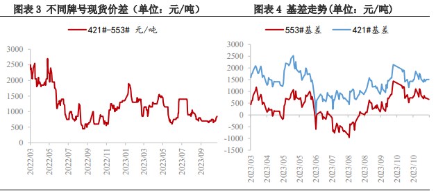 库存仍在累积 预计工业硅价格承压运行