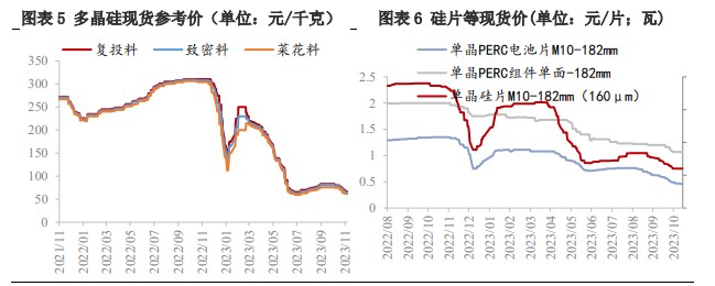 库存仍在累积 预计工业硅价格承压运行