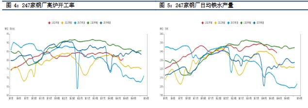 基差水平偏高 铁矿石价格强势上涨