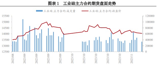 库存仍在累积 预计工业硅价格承压运行