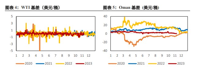 基本面变化不大 原油维持震荡格局