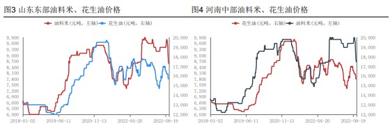 下游需求疲软 花生内贸购销低迷