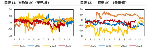 基本面变化不大 原油维持震荡格局