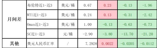 基本面变化不大 原油维持震荡格局