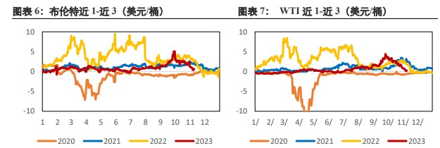 基本面变化不大 原油维持震荡格局