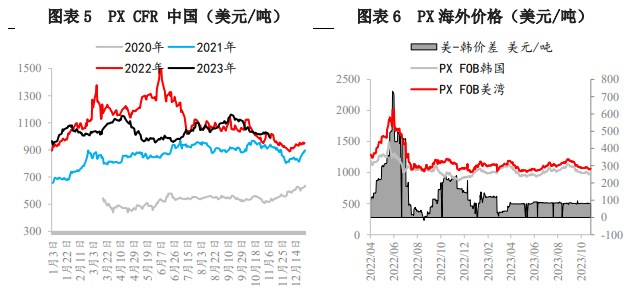 芳烃调优逻辑支撑消退 预计对二甲苯价格承压运行为主