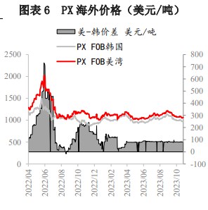 芳烃调优逻辑支撑消退 预计对二甲苯价格承压运行为主