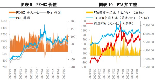 芳烃调优逻辑支撑消退 预计对二甲苯价格承压运行为主