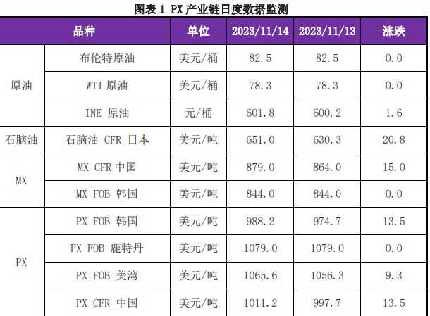 芳烃调优逻辑支撑消退 预计对二甲苯价格承压运行为主