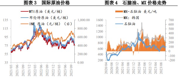 芳烃调优逻辑支撑消退 预计对二甲苯价格承压运行为主