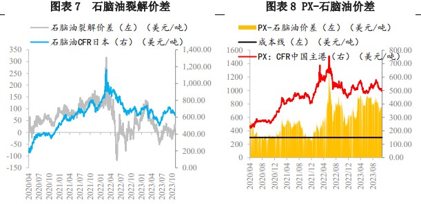 芳烃调优逻辑支撑消退 预计对二甲苯价格承压运行为主