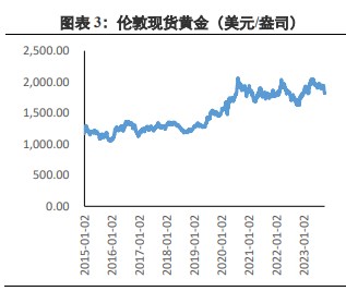 中美关系持续缓和 避险情绪回落贵金属价格受到压制