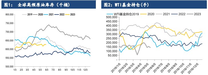 市场大概率延续去库 预计原油价格震荡运行