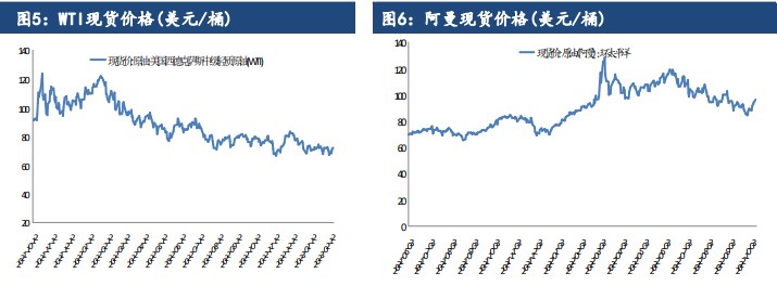 市场大概率延续去库 预计原油价格震荡运行