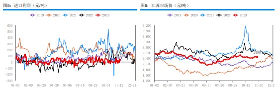 终端需求仍处弱势 短期甲醇延续震荡