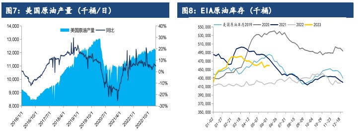 市场大概率延续去库 预计原油价格震荡运行