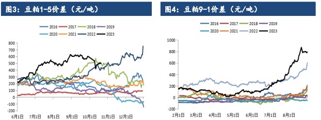 现货压力仍然存在 豆粕有进口成本的支撑