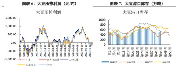 受外盘影响 豆粕保持偏强震荡运行