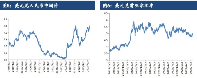 现货压力仍然存在 豆粕有进口成本的支撑