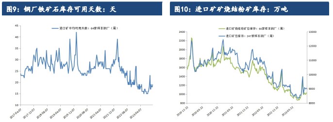 市场投机情绪转冷 短期铁矿石价格或将震荡偏弱