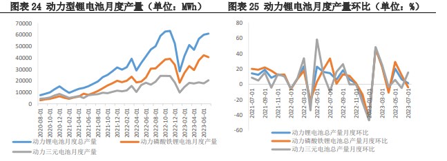 供应呈上升趋势 碳酸锂需求偏弱