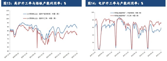 市场投机情绪转冷 短期铁矿石价格或将震荡偏弱