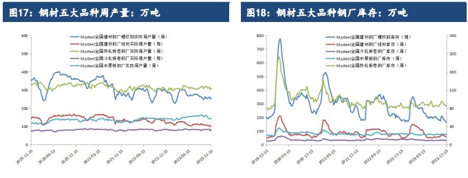 市场投机情绪转冷 短期铁矿石价格或将震荡偏弱