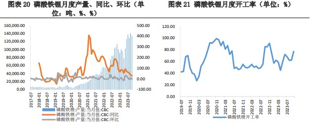 供应呈上升趋势 碳酸锂需求偏弱