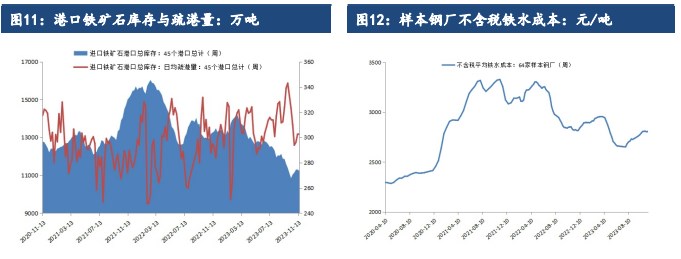 市场投机情绪转冷 短期铁矿石价格或将震荡偏弱