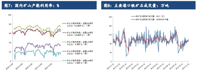 市场投机情绪转冷 短期铁矿石价格或将震荡偏弱