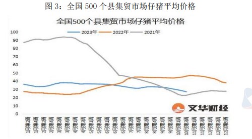 腌腊需求推迟 生猪价格震荡运行