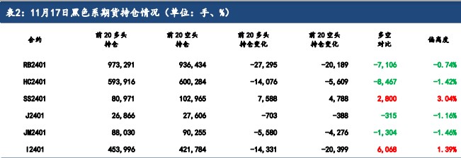 市场投机情绪转冷 短期铁矿石价格或将震荡偏弱