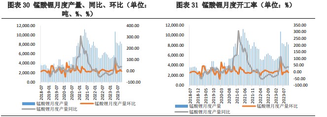 供应呈上升趋势 碳酸锂需求偏弱