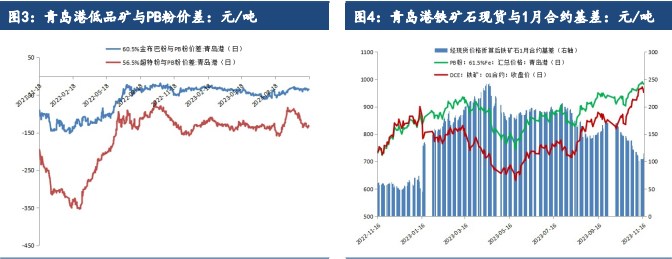 市场投机情绪转冷 短期铁矿石价格或将震荡偏弱